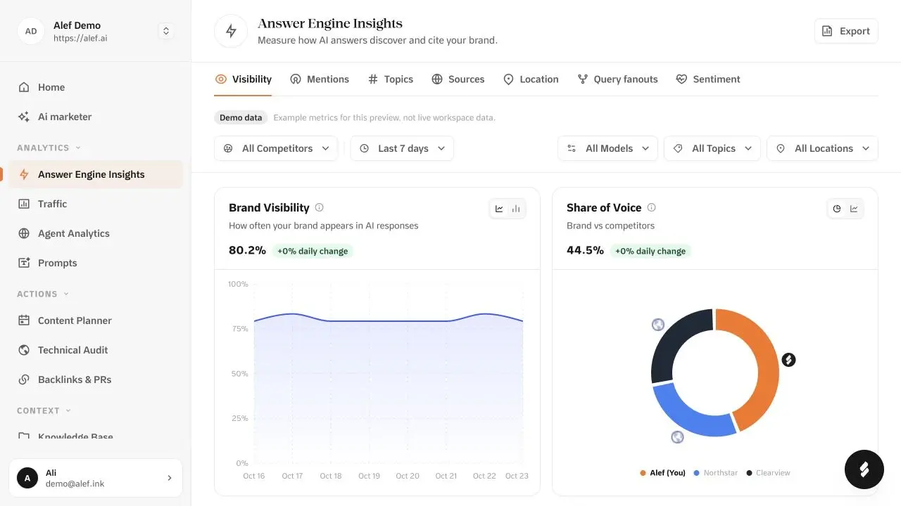 Alef Answer Engine Insights interface populated with illustrative brand visibility data.