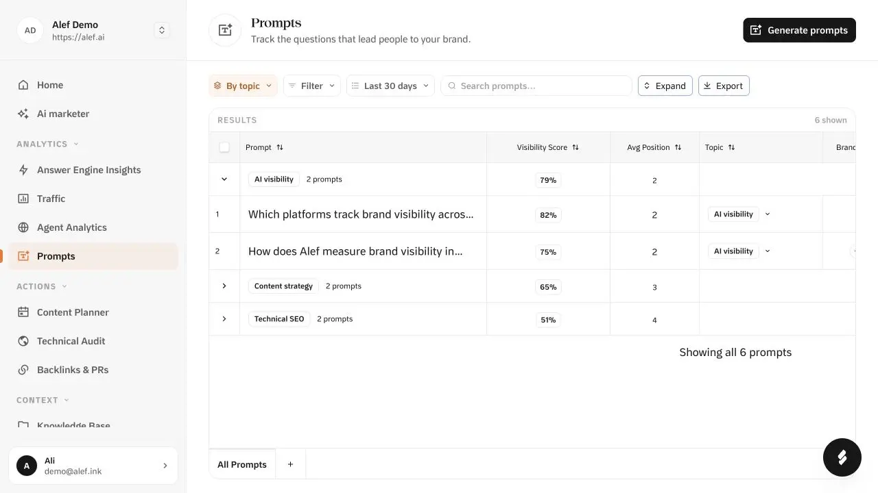 Alef Prompt tracking interface populated with illustrative tracked questions and their visibility results.